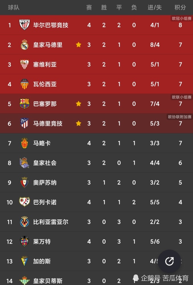  拜仁慕尼黑刷新联赛积分纪录  